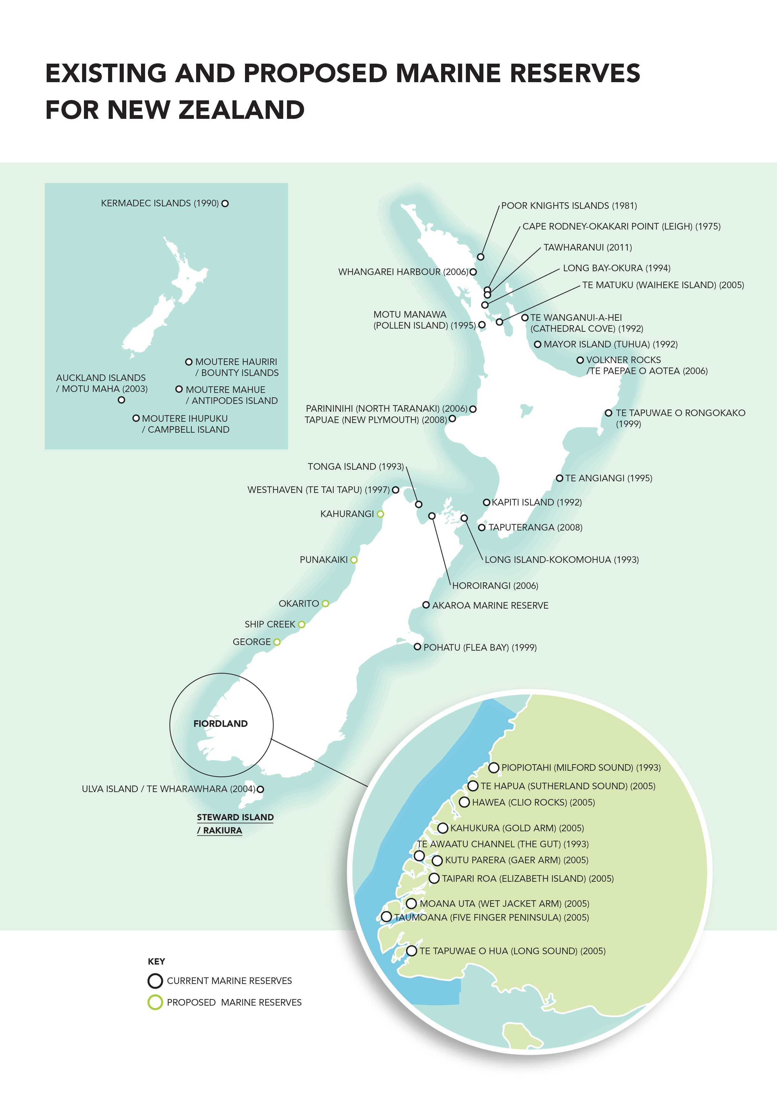 Marine Reserves in NZ